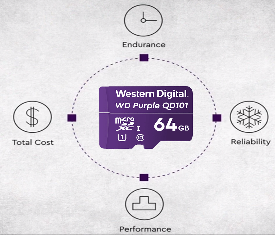 Memoria MicroSD 64GB WD Purple para Videovigilancia | Clase 10 U1, Alta Durabilidad 24/7, Compatible con Cámaras de Seguridad